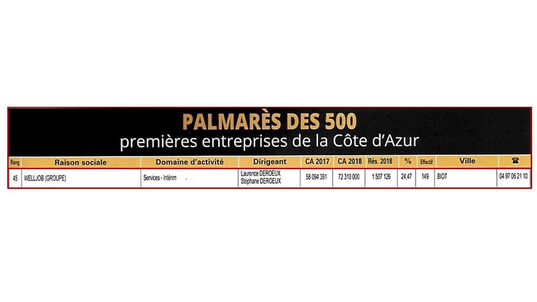 Palmarès TRIBUNE 2019